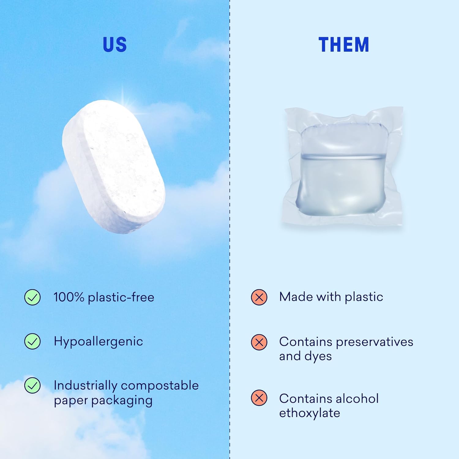 Plastic-free dishwasher tablet compared with plastic wrapped pod